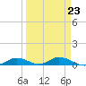 Tide chart for Channel 4, Saddlebunch Keys, Florida on 2023/03/23