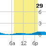 Tide chart for Channel 4, Saddlebunch Keys, Florida on 2023/03/29