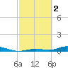 Tide chart for Channel 4, Saddlebunch Keys, Florida on 2023/03/2