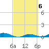 Tide chart for Channel 4, Saddlebunch Keys, Florida on 2023/03/6