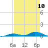 Tide chart for Channel 4, Saddlebunch Keys, Florida on 2023/04/10