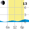 Tide chart for Channel 4, Saddlebunch Keys, Florida on 2023/04/13