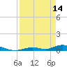 Tide chart for Channel 4, Saddlebunch Keys, Florida on 2023/04/14