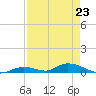 Tide chart for Channel 4, Saddlebunch Keys, Florida on 2023/04/23