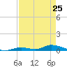 Tide chart for Channel 4, Saddlebunch Keys, Florida on 2023/04/25
