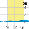 Tide chart for Channel 4, Saddlebunch Keys, Florida on 2023/04/26