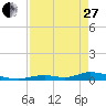 Tide chart for Channel 4, Saddlebunch Keys, Florida on 2023/04/27