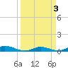 Tide chart for Channel 4, Saddlebunch Keys, Florida on 2023/04/3