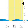 Tide chart for Channel 4, Saddlebunch Keys, Florida on 2023/04/4