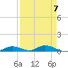 Tide chart for Channel 4, Saddlebunch Keys, Florida on 2023/04/7