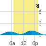 Tide chart for Channel 4, Saddlebunch Keys, Florida on 2023/04/8