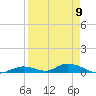 Tide chart for Channel 4, Saddlebunch Keys, Florida on 2023/04/9