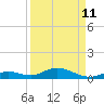 Tide chart for Channel 4, Saddlebunch Keys, Florida on 2023/09/11