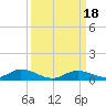 Tide chart for Channel 4, Saddlebunch Keys, Florida on 2023/09/18
