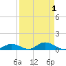 Tide chart for Channel 4, Saddlebunch Keys, Florida on 2023/09/1