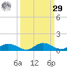Tide chart for Channel 4, Saddlebunch Keys, Florida on 2023/09/29