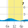 Tide chart for Channel 4, Saddlebunch Keys, Florida on 2023/09/7