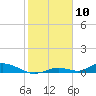 Tide chart for Channel 4, Saddlebunch Keys, Florida on 2024/01/10