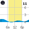 Tide chart for Channel 4, Saddlebunch Keys, Florida on 2024/01/11