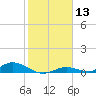 Tide chart for Channel 4, Saddlebunch Keys, Florida on 2024/01/13