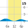 Tide chart for Channel 4, Saddlebunch Keys, Florida on 2024/01/15