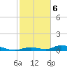 Tide chart for Channel 4, Saddlebunch Keys, Florida on 2024/01/6