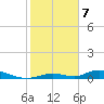 Tide chart for Channel 4, Saddlebunch Keys, Florida on 2024/01/7