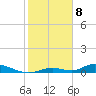 Tide chart for Channel 4, Saddlebunch Keys, Florida on 2024/01/8