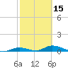 Tide chart for Channel 4, Saddlebunch Keys, Florida on 2024/02/15