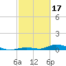 Tide chart for Channel 4, Saddlebunch Keys, Florida on 2024/02/17