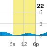 Tide chart for Channel 4, Saddlebunch Keys, Florida on 2024/02/22
