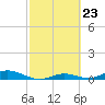 Tide chart for Channel 4, Saddlebunch Keys, Florida on 2024/02/23