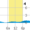 Tide chart for Channel 4, Saddlebunch Keys, Florida on 2024/02/4