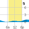 Tide chart for Channel 4, Saddlebunch Keys, Florida on 2024/02/5