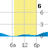 Tide chart for Channel 4, Saddlebunch Keys, Florida on 2024/02/6