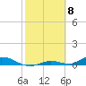 Tide chart for Channel 4, Saddlebunch Keys, Florida on 2024/02/8