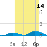 Tide chart for Channel 4, Saddlebunch Keys, Florida on 2024/03/14