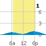 Tide chart for Channel 4, Saddlebunch Keys, Florida on 2024/03/1