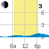Tide chart for Channel 4, Saddlebunch Keys, Florida on 2024/03/3