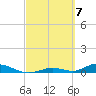 Tide chart for Channel 4, Saddlebunch Keys, Florida on 2024/03/7