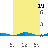 Tide chart for Channel 4, Saddlebunch Keys, Florida on 2024/05/19
