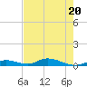 Tide chart for Channel 4, Saddlebunch Keys, Florida on 2024/05/20