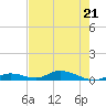 Tide chart for Channel 4, Saddlebunch Keys, Florida on 2024/05/21