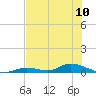 Tide chart for Channel 4, Saddlebunch Keys, Florida on 2024/06/10