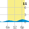 Tide chart for Channel 4, Saddlebunch Keys, Florida on 2024/06/11