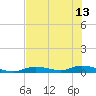 Tide chart for Channel 4, Saddlebunch Keys, Florida on 2024/06/13