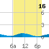 Tide chart for Channel 4, Saddlebunch Keys, Florida on 2024/06/16