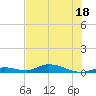 Tide chart for Channel 4, Saddlebunch Keys, Florida on 2024/06/18