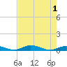 Tide chart for Channel 4, Saddlebunch Keys, Florida on 2024/06/1