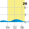 Tide chart for Channel 4, Saddlebunch Keys, Florida on 2024/06/20